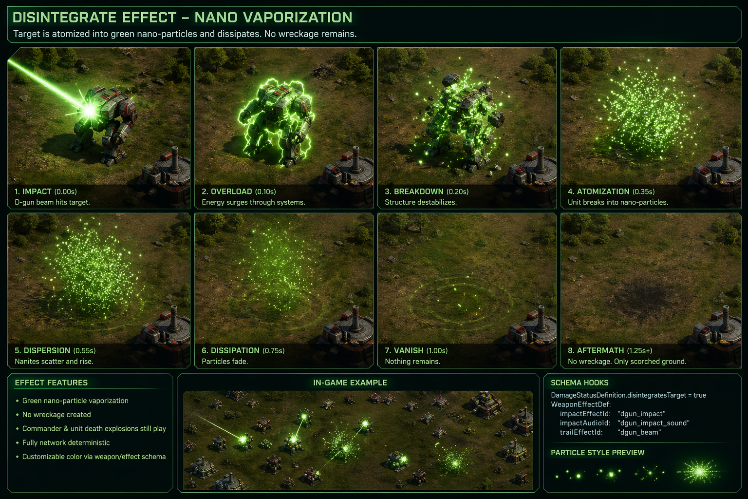 Annihilation Engine X gameplay effect sequence showing a unit vaporizing under green energy fire.